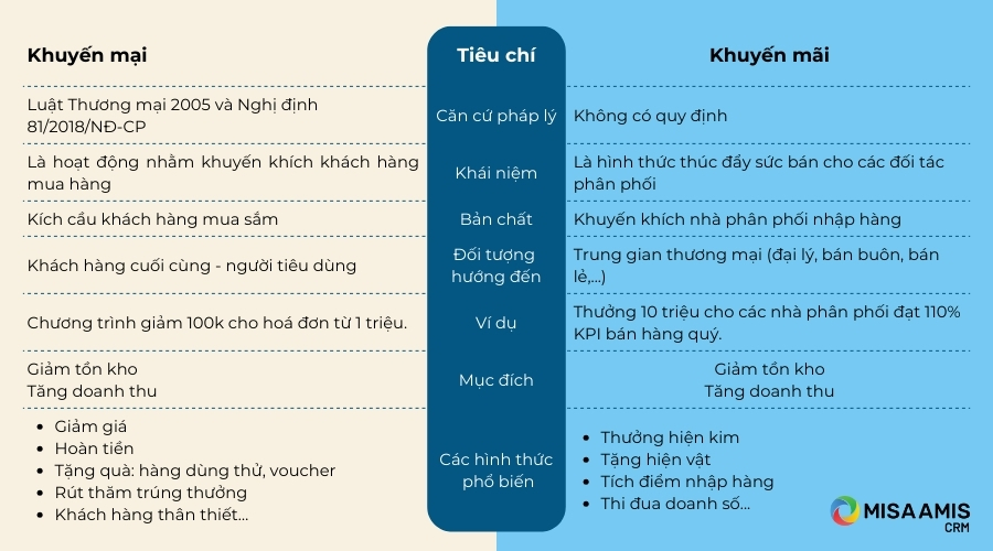 Khuyến Mãi Tặng Thưởng Không Cần Cược Là Gì? Định Nghĩa Chuẩn Xác