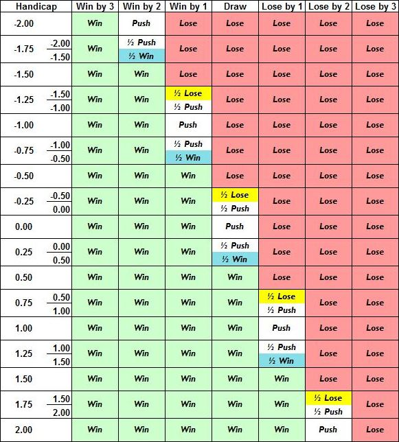 Asian handicap odds là gì