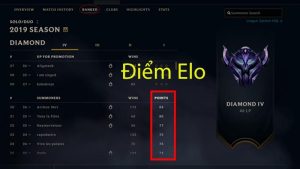 Elo model là gì