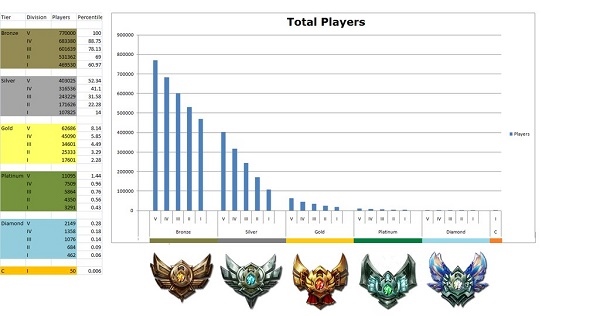 Elo rating là gì - Image 2
