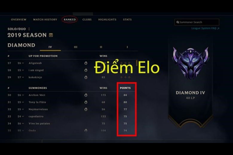 Elo rating là gì - Image 3