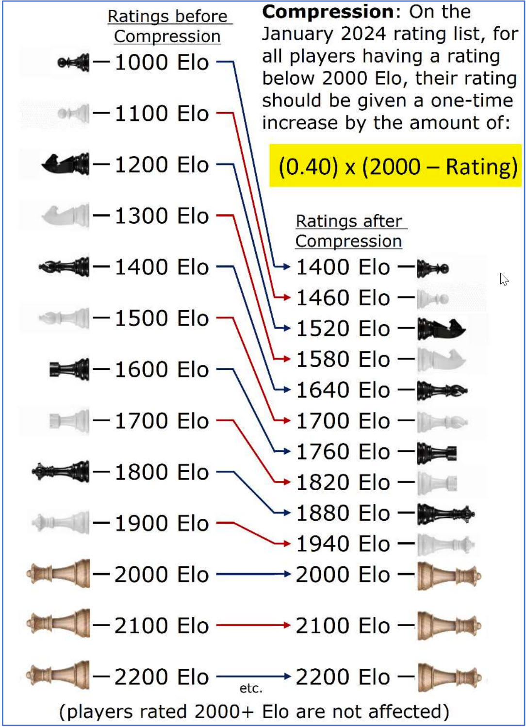 Elo rating là gì - Image 1