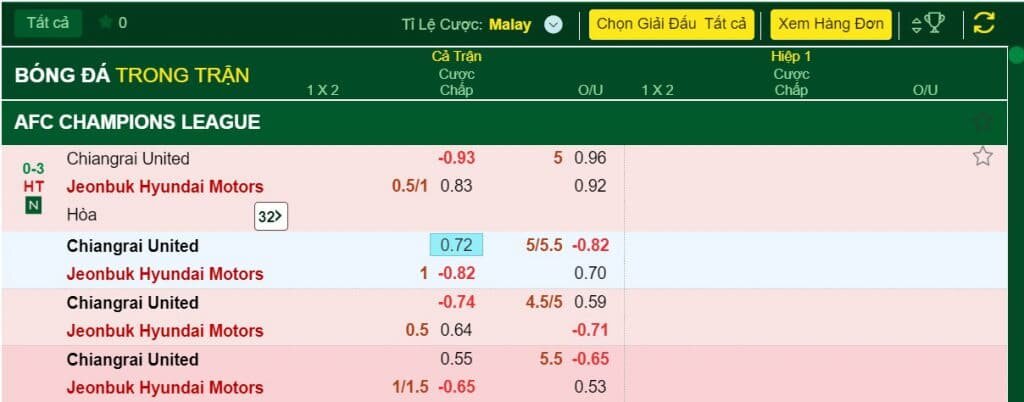 Malay odds là gì