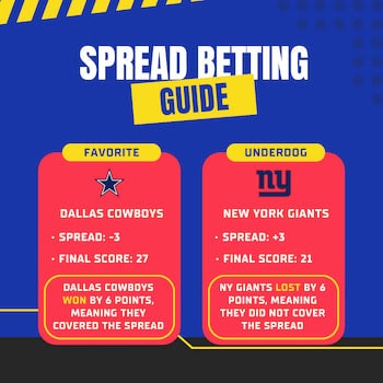 NFL spread là gì - Image 4