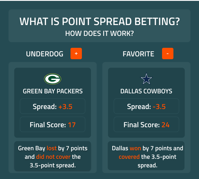 NFL spread là gì - Image 5