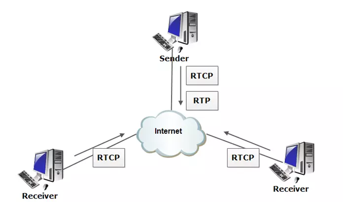 RTP là gì - Image 4