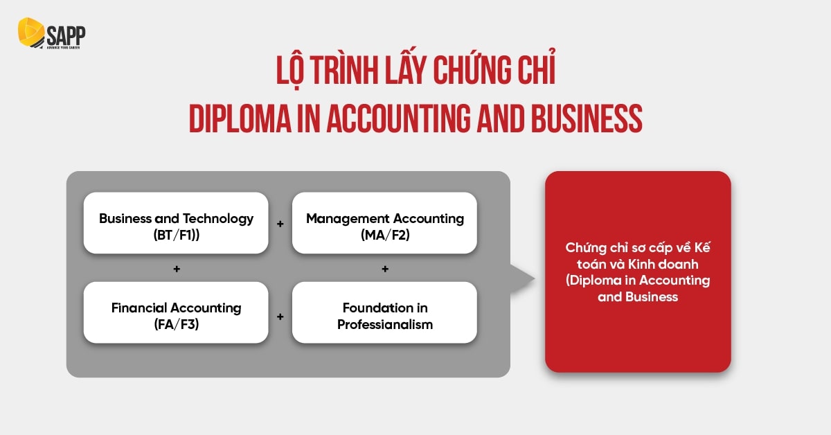 acca bonus là gì - Image 2