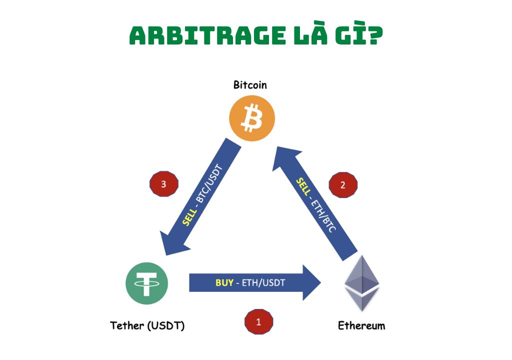 arbitrageur là gì - Image 2