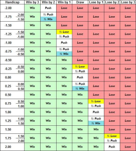 asian handicap line là gì