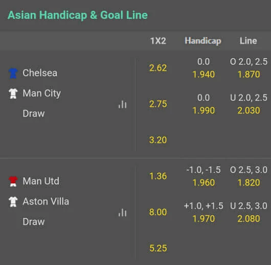 asian handicap line là gì - Image 3