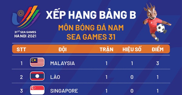 bảng xếp hạng cược là gì - Image 2