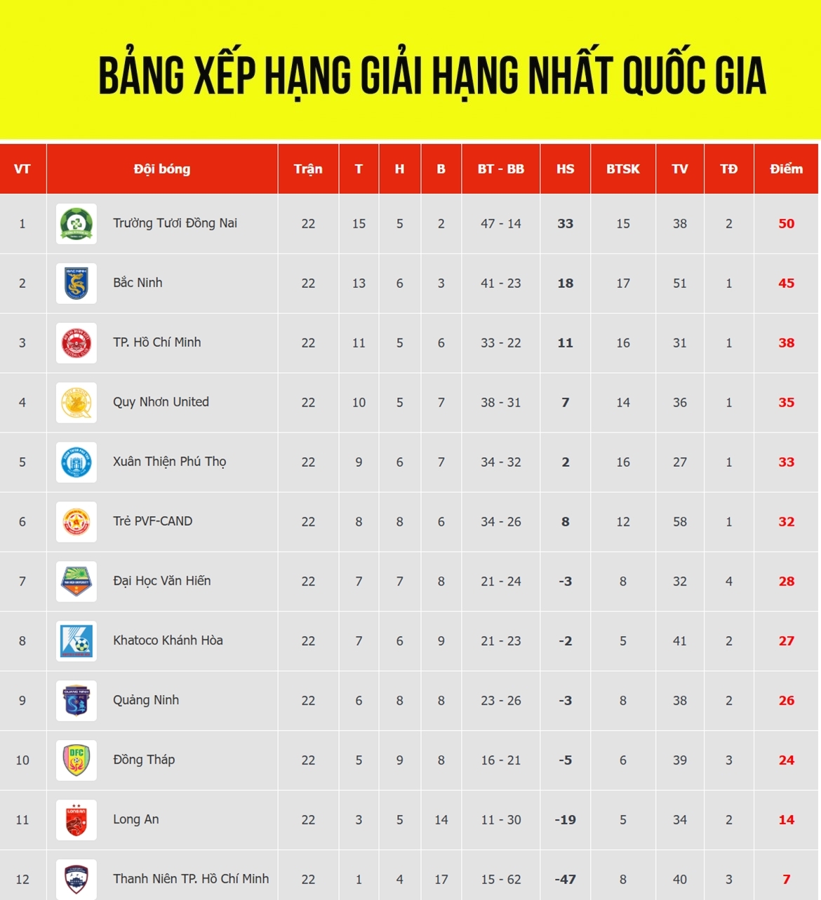 bảng xếp hạng cược là gì - Image 4