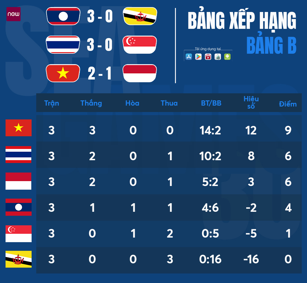 bảng xếp hạng cược là gì
