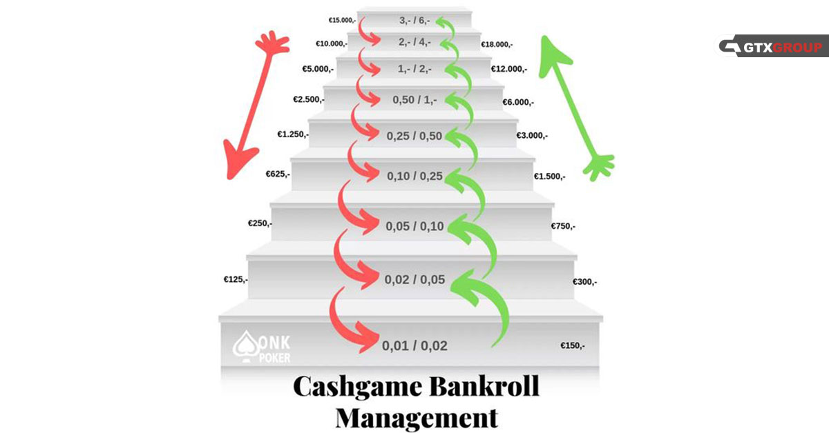 bankroll là gì - Image 2