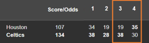 basketball first half total là gì
