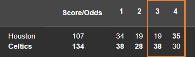 basketball first half total là gì