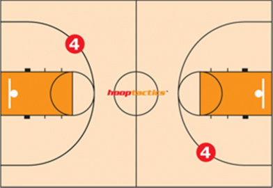 basketball point spread là gì - Image 3