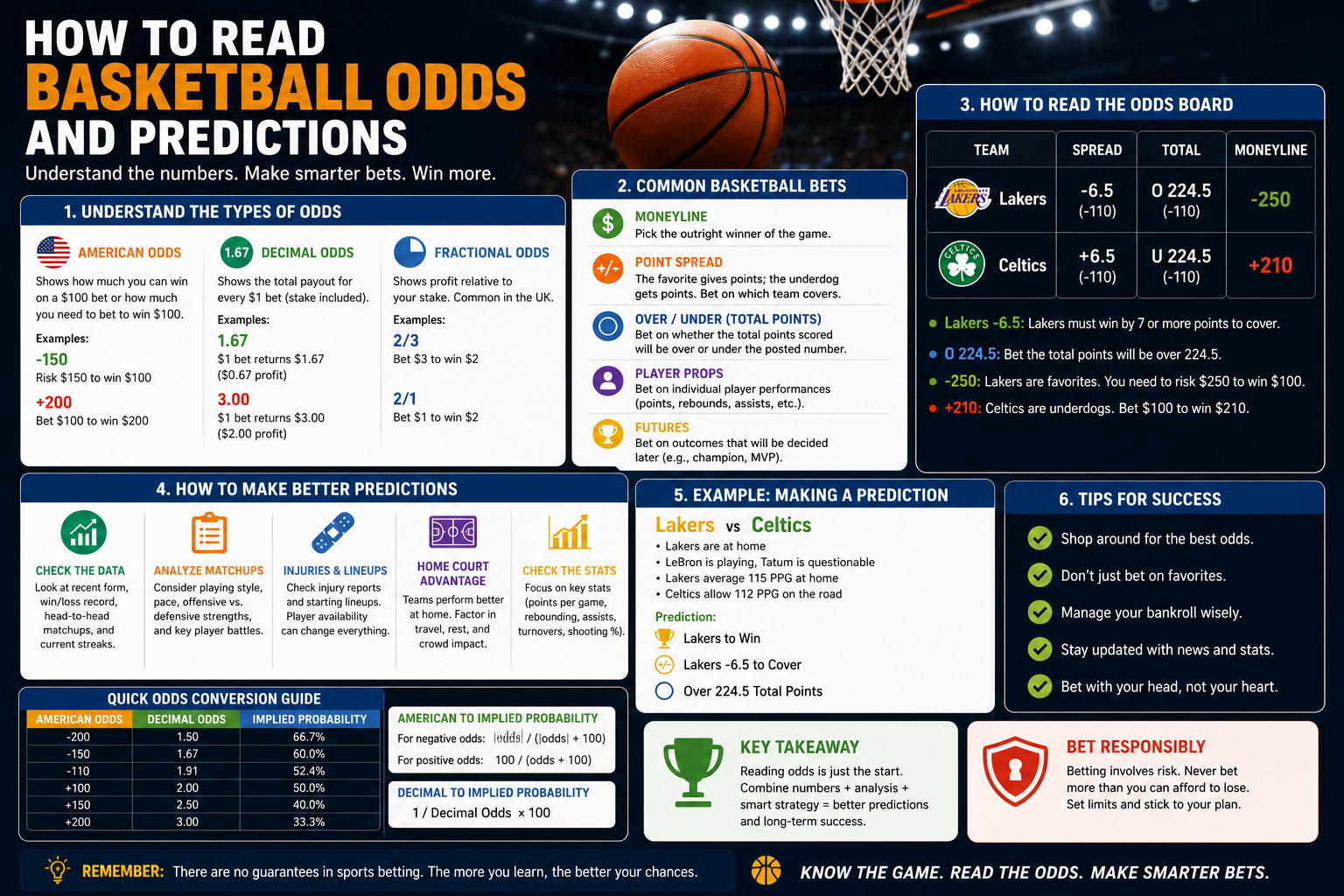 basketball spread odds là gì - Image 1