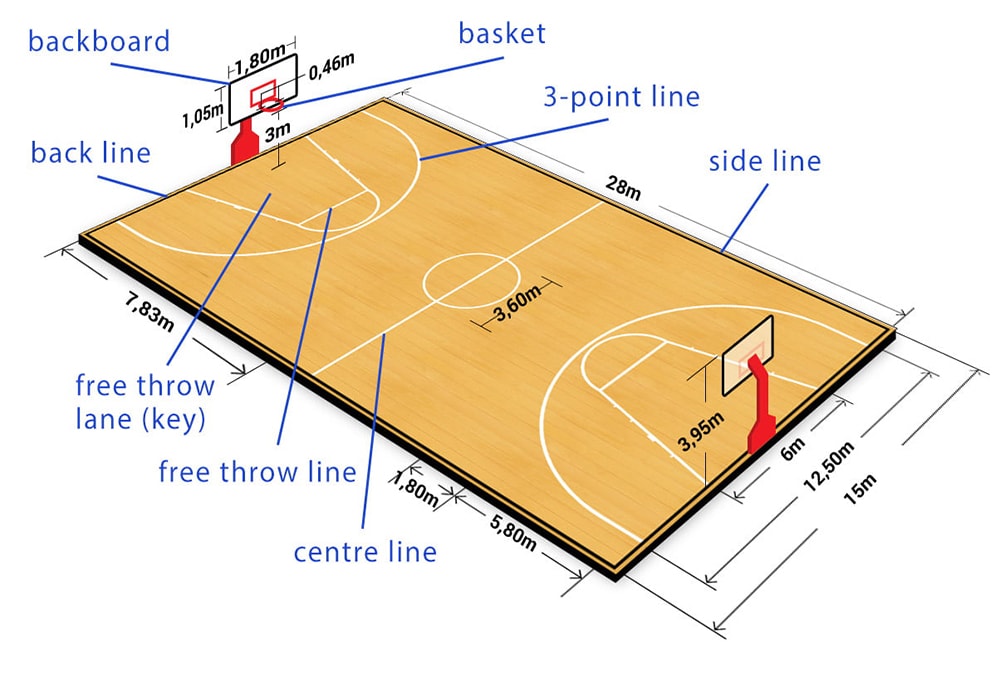 basketball total points là gì - Image 2