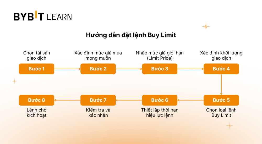 betting limit là gì - Image 3