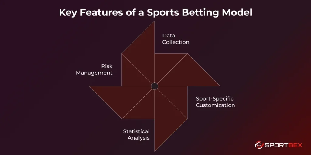 betting model là gì - Image 2