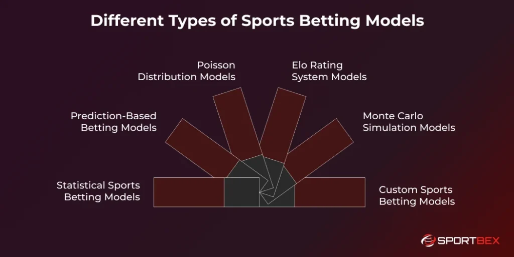 betting model là gì - Image 1