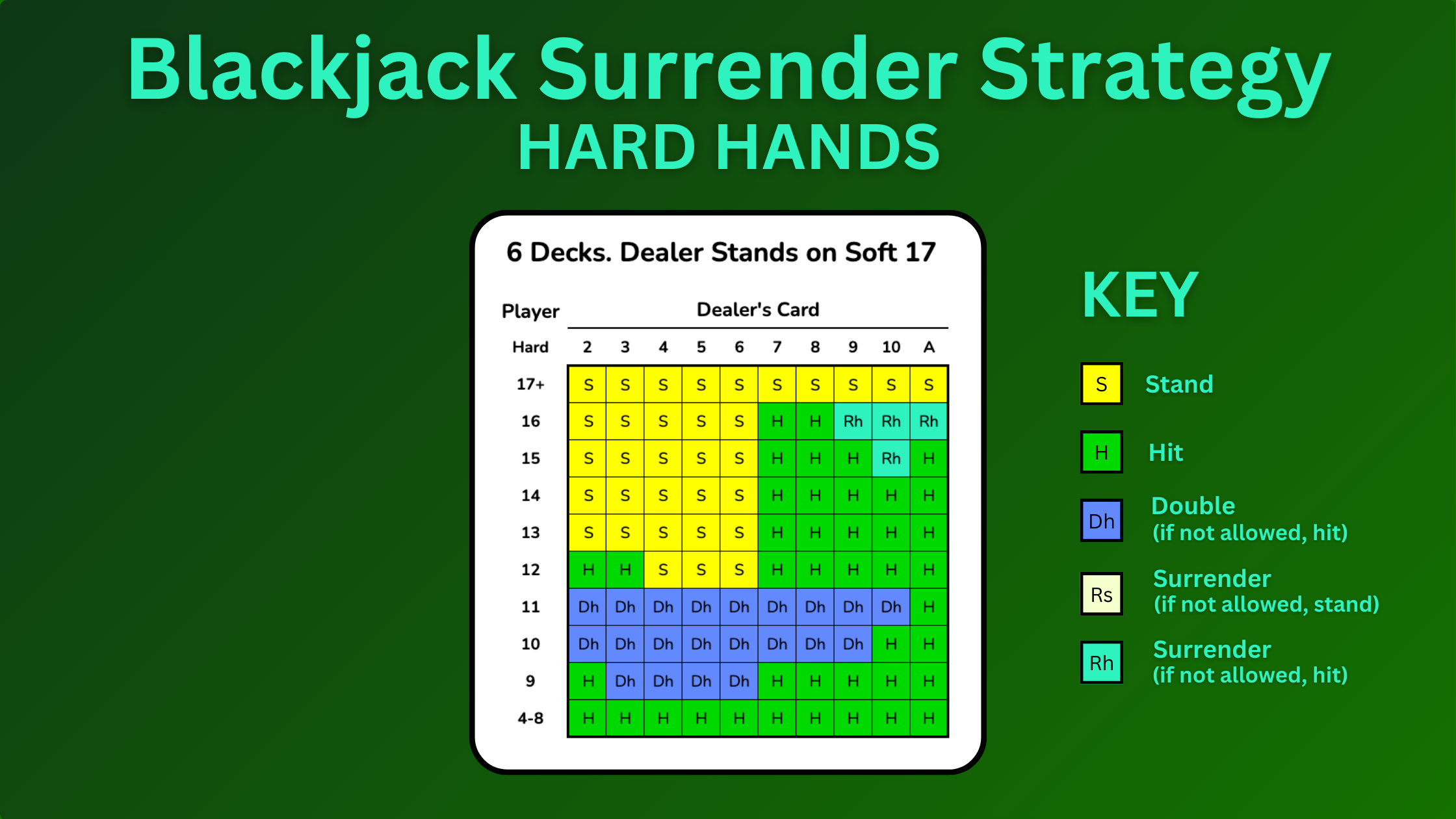 blackjack surrender là gì - Image 3