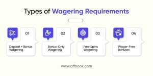 bonus wagering requirement là gì