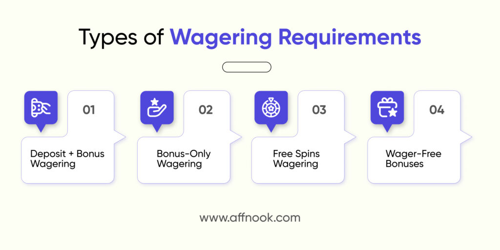 bonus wagering requirement là gì - Image 1