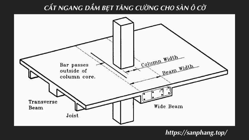 column bet là gì - Image 3