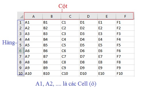 column bet là gì - Image 4