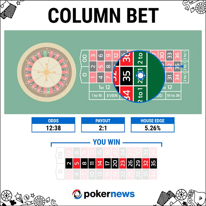 column bet là gì