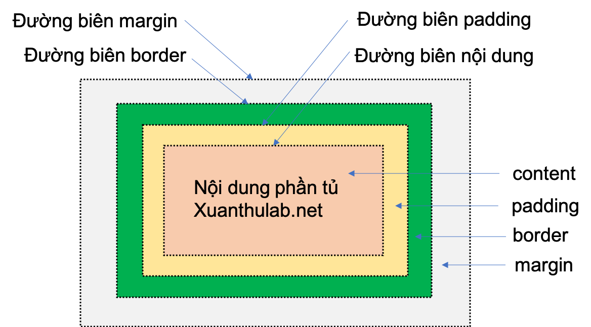 correct margin là gì - Image 2