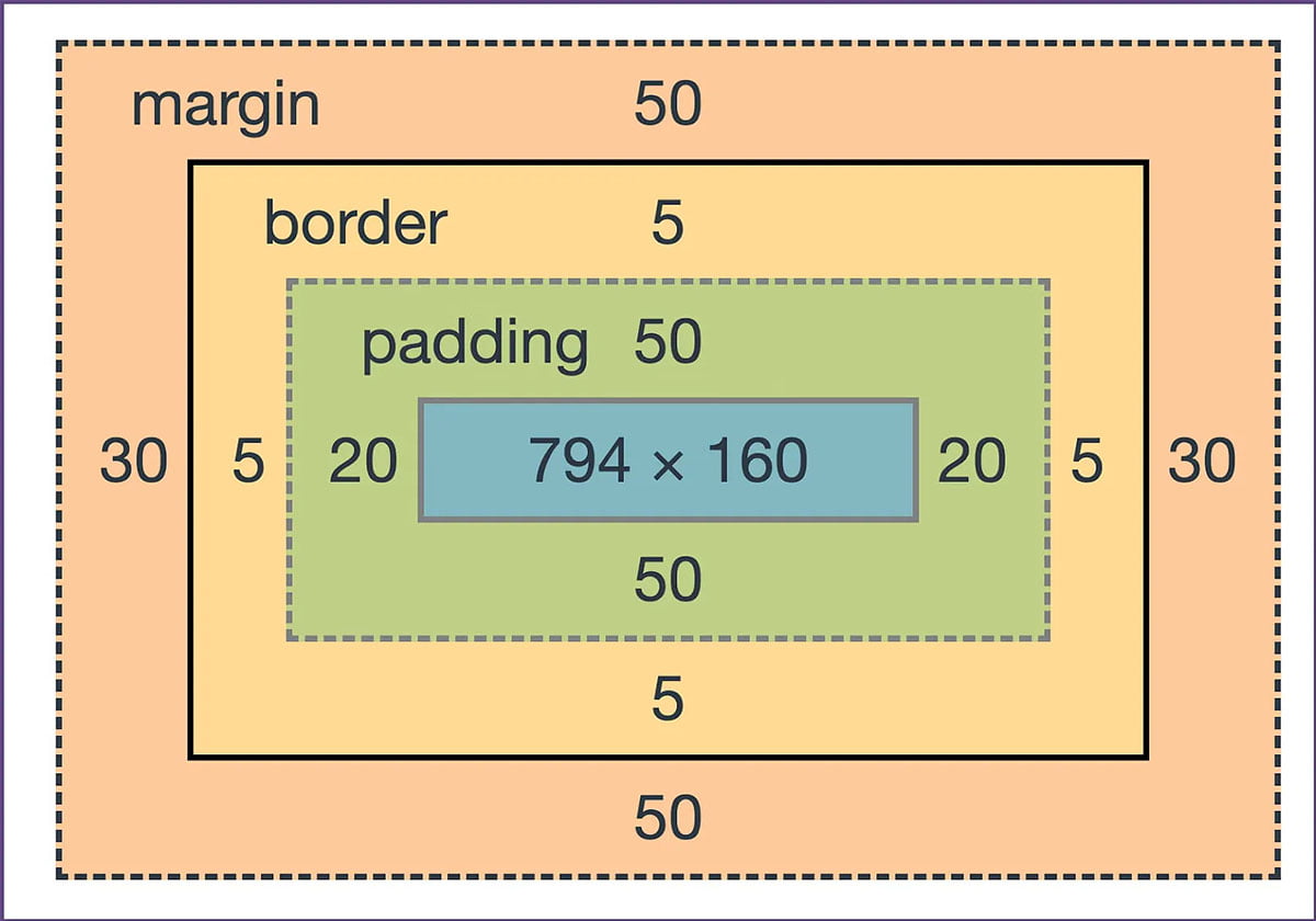 correct margin là gì - Image 3