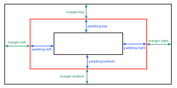 correct margin là gì - Image 4