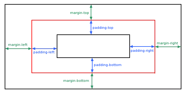 correct margin là gì - Image 1