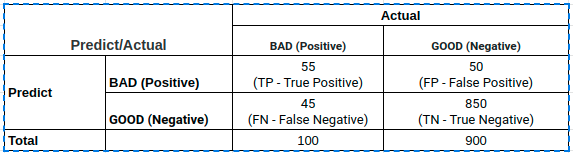 correct score là gì - Image 3