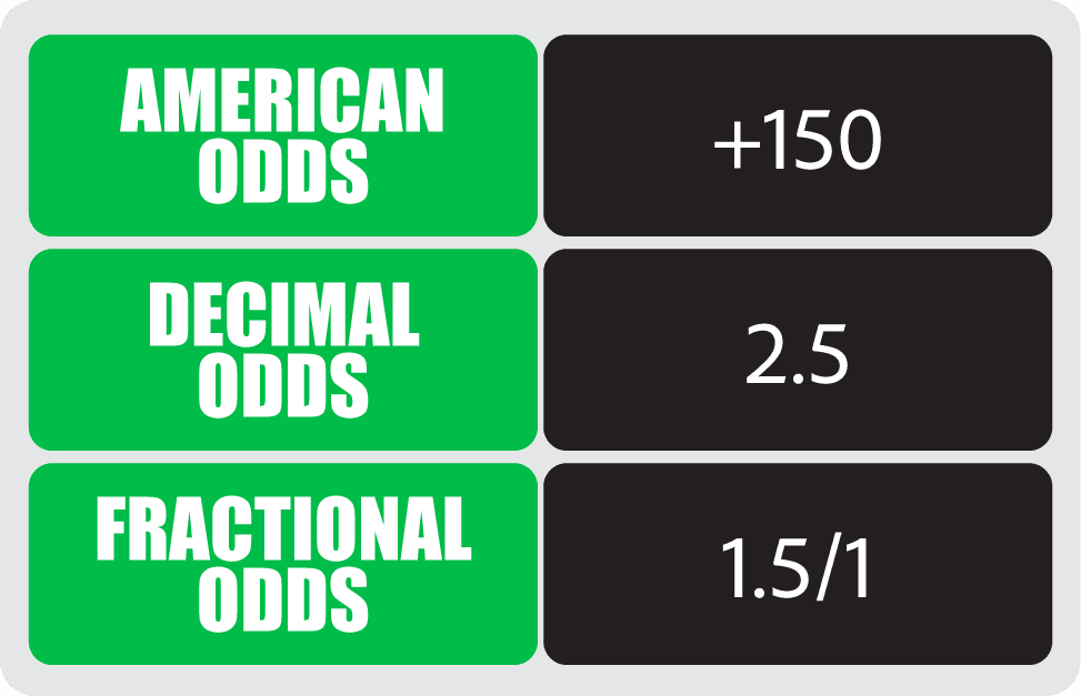 decimal odds là gì - Image 4