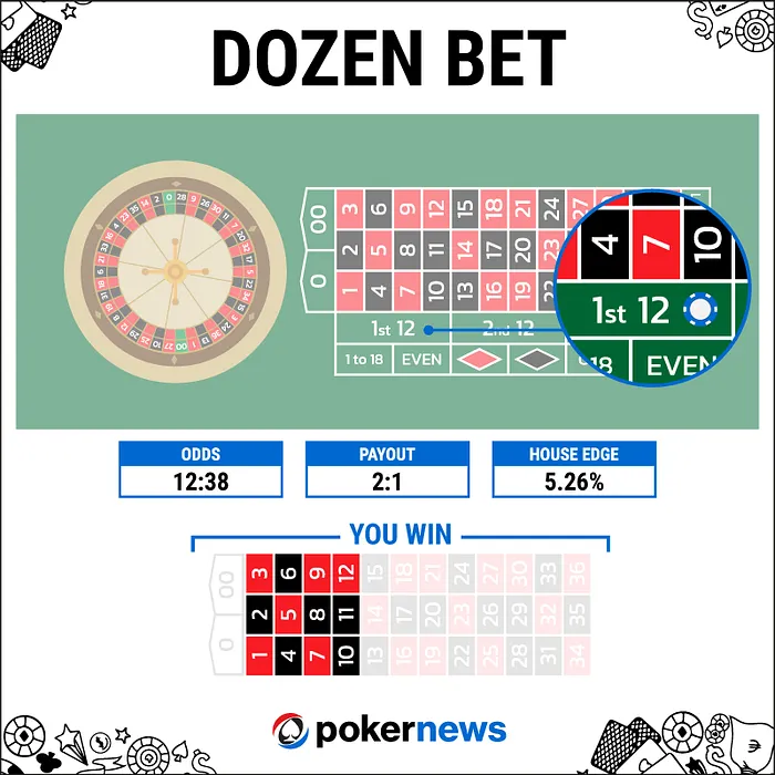 dozen bet là gì - Image 1
