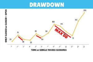 drawdown là gì