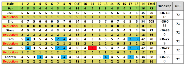 european handicap là gì - Image 2