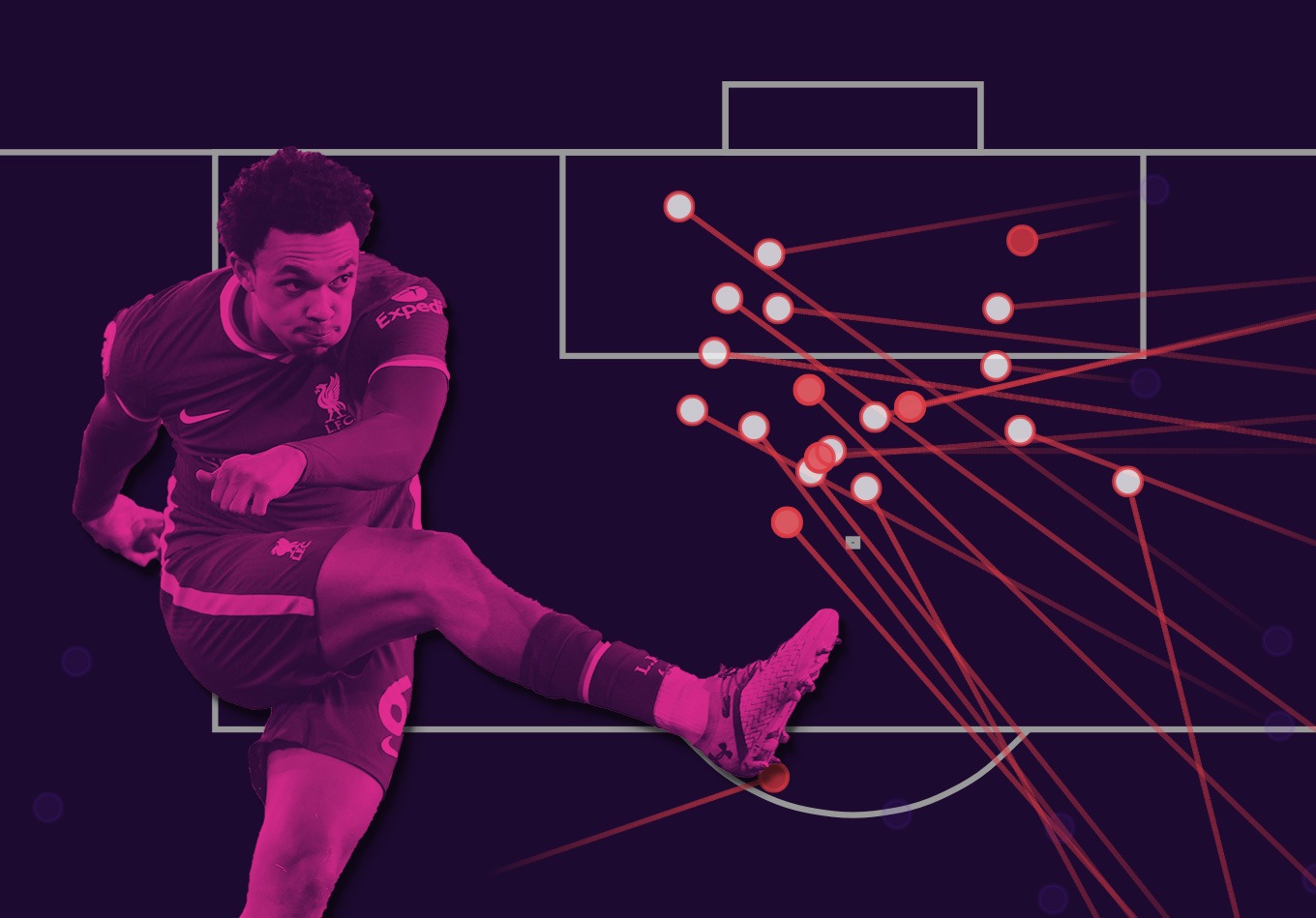 expected assists là gì - Image 1