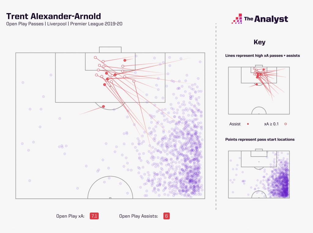 expected assists là gì - Image 2
