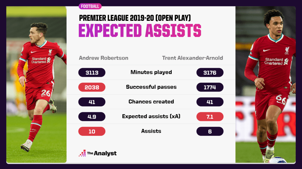 expected assists là gì - Image 3