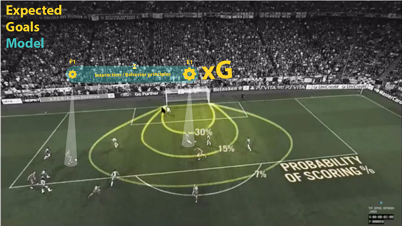 expected goals là gì - Image 2
