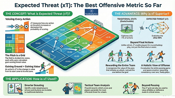 expected threat là gì - Image 2
