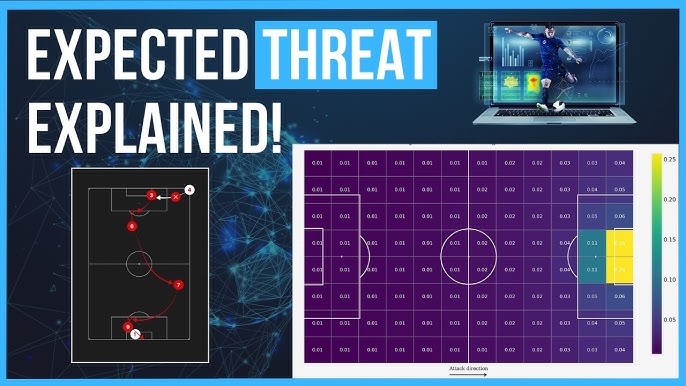 expected threat là gì - Image 3