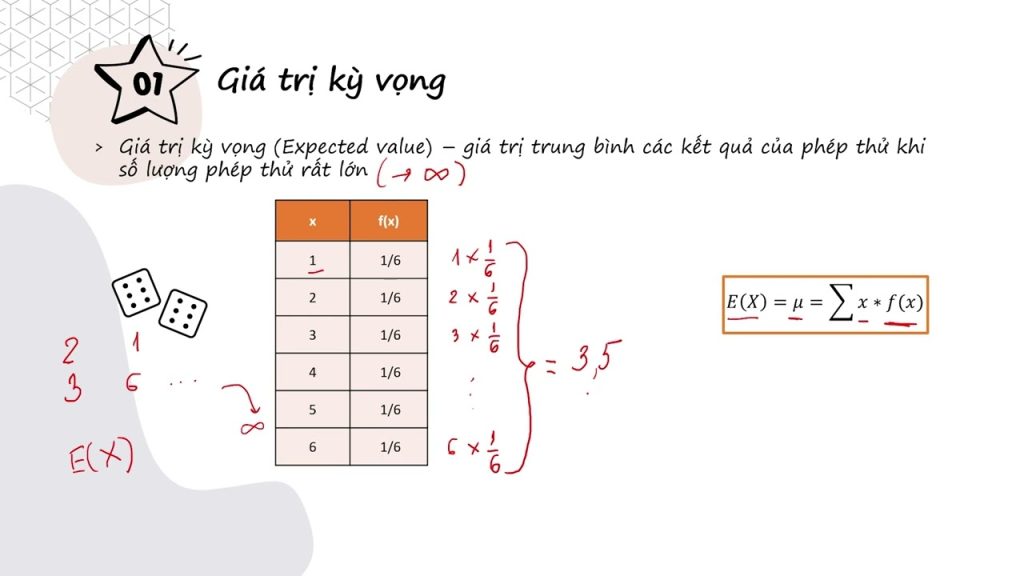 expected value là gì