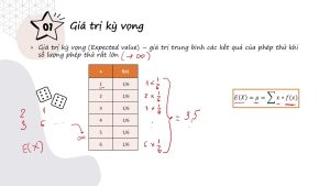 expected value là gì