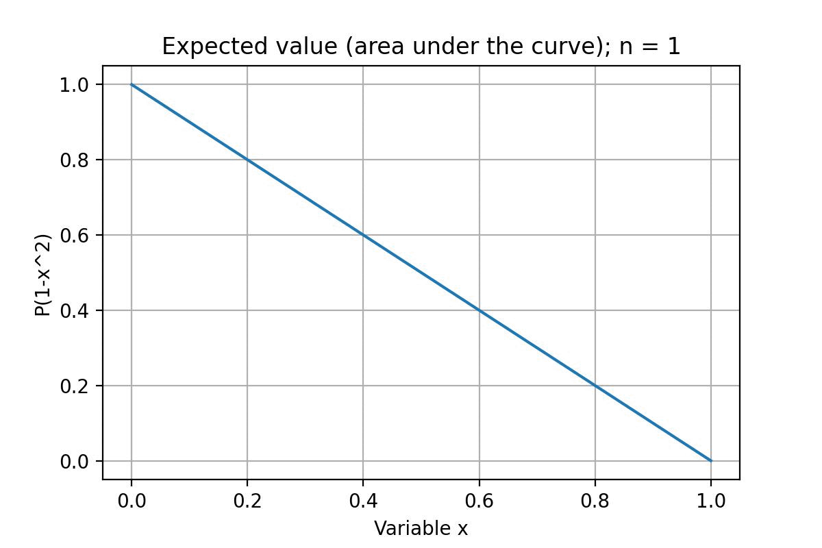 expected value là gì - Image 5